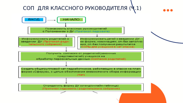 СОП для классного руководителя (ч.1) 