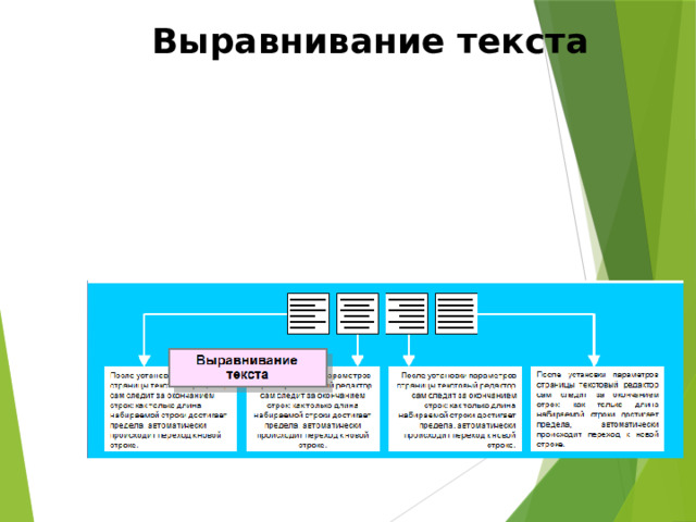Выравнивание текста 