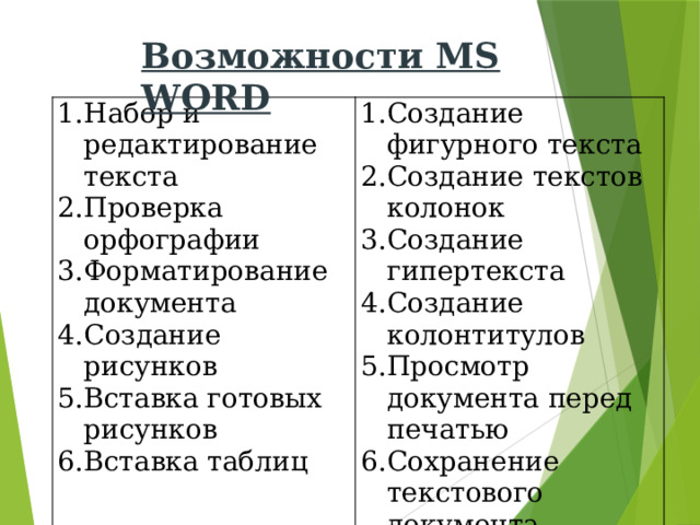 Возможности MS WORD   Набор и редактирование текста Проверка орфографии Форматирование документа Создание рисунков Вставка готовых рисунков Вставка таблиц Создание фигурного текста Создание текстов колонок Создание гипертекста Создание колонтитулов Просмотр документа перед печатью Сохранение текстового документа Вывод на печать и др. 