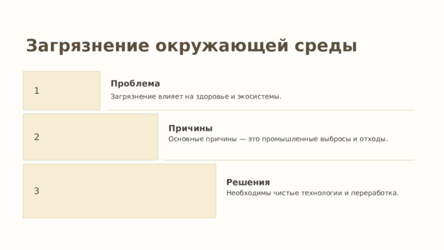 Загрязнение окружающей среды Проблема 1 Загрязнение влияет на здоровье и экосистемы. Причины 2 Основные причины — это промышленные выбросы и отходы. Решения 3 Необходимы чистые технологии и переработка. 