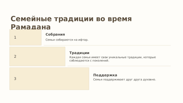 Семейные традиции во время Рамадана Собрания 1 Семьи собираются на ифтар. Традиции 2 Каждая семья имеет свои уникальные традиции, которые соблюдаются с поколений. Поддержка 3 Семья поддерживает друг друга духовно. 