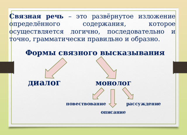 Связная речь – это развёрнутое изложение определённого содержания, которое осуществляется логично, последовательно и точно, грамматически правильно и образно. Формы связного высказывания диалог монолог повествование рассуждение описание 