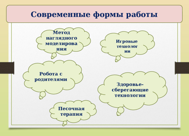 Современные формы работы Метод наглядного моделирования                 Игровые технологии Робота с родителями Здоровье-сберегающие технологии Песочная терапия 