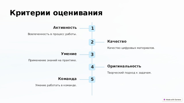  Критерии оценивания Активность 1 Вовлеченность в процесс работы. Качество 2 Качество цифровых материалов. Умение 3 Применение знаний на практике. Оригинальность 4 Творческий подход к задачам. Команда 5 Умение работать в команде. 