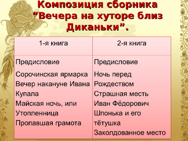 Композиция сборника “Вечера на хуторе близ Диканьки”.   