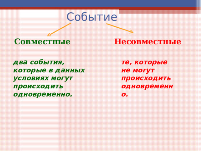 Событие Совместные Несовместные  два события, которые в данных условиях могут происходить одновременно. те, которые не могут происходить одновременно. 