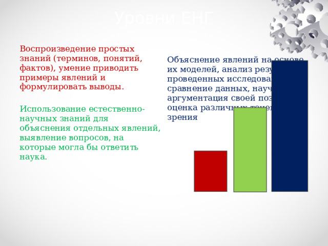 Уровни ЕНГ Воспроизведение простых знаний (терминов, понятий, фактов), умение приводить примеры явлений и формулировать выводы. Использование естественно-научных знаний для объяснения отдельных явлений, выявление вопросов, на которые могла бы ответить наука. Объяснение явлений на основе их моделей, анализ результатов проведенных исследований, сравнение данных, научная аргументация своей позиции, оценка различных точек зрения 