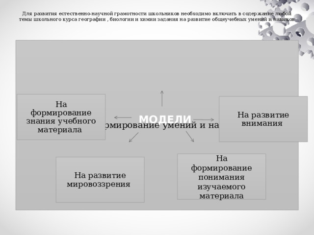 Для развития естественно-научной грамотности школьников необходимо включать в содержание любой темы школьного курса географии , биологии и химии задания на развитие общеучебных умений и навыков На формирование умений и навыков На формирование знания учебного материала На развитие внимания  МОДЕЛИ На формирование понимания изучаемого материала На развитие мировоззрения 