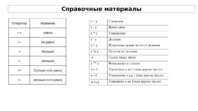 Справочные материалы Х *=1 