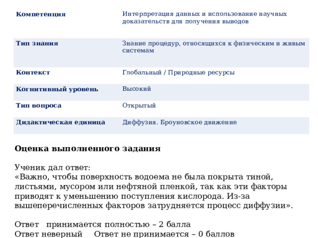 Компетенция Интерпретация данных и использование научных доказательств для получения выводов Тип знания Знание процедур, относящихся к физическим и живым Контекст системам Глобальный / Природные ресурсы Когнитивный уровень Высокий Тип вопроса Открытый Дидактическая единица Диффузия. Броуновское движение Оценка выполненного задания Ученик дал ответ: «Важно, чтобы поверхность водоема не была покрыта тиной, листьями, мусором или нефтяной пленкой, так как эти факторы приводят к уменьшению поступления кислорода. Из-за вышеперечисленных факторов затрудняется процесс диффузии».  Ответ  принимается полностью – 2 балла Ответ неверный  Ответ не принимается – 0 баллов 