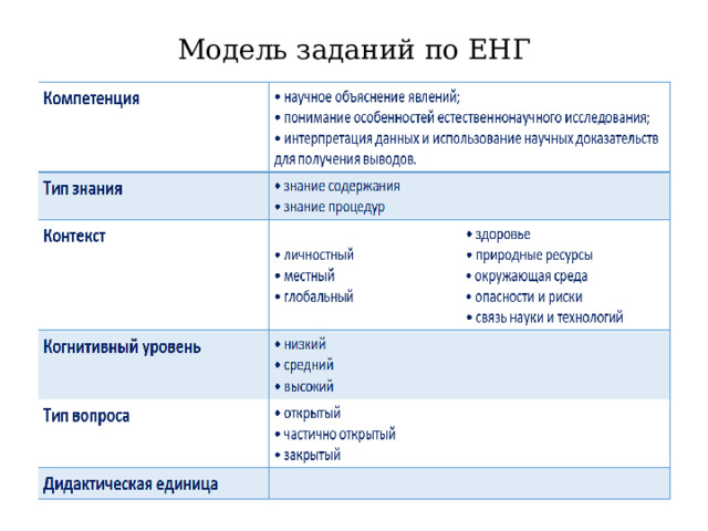 Модель заданий по ЕНГ   