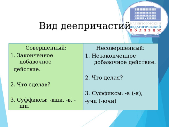     Вид деепричастий    Совершенный: 1. Законченное добавочное  действие. 2. Что сделав? 3. Суффиксы: -вши, -в, -ши. Несовершенный: 1. Незаконченное добавочное действие. 2. Что делая? 3. Суффиксы: -а (-я), -учи (-ючи) 