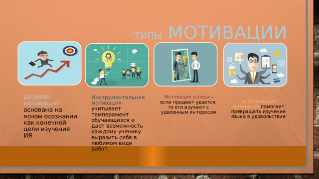  Типы мотивации Целевая мотивация- основана на ясном осознании как конечной цели изучения ИЯ Инструментальная мотивация- учитывает темперамент обучающихся и дает возможность каждому ученику выразить себя в любимом виде работ. Мотивация успеха - если предмет удается, то его изучают с удвоенным интересом Эстетическая мотивация помогает превращать изучение языка в удовольствие 