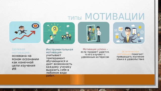  ТИПЫ МОТИВАЦИИ Целевая мотивация- основана на ясном осознании как конечной цели изучения ИЯ Инструментальная мотивация- учитывает темперамент обучающихся и дает возможность каждому ученику выразить себя в любимом виде работ. Мотивация успеха - если предмет удается, то его изучают с удвоенным интересом Эстетическая мотивация помогает превращать изучение языка в удовольствие 