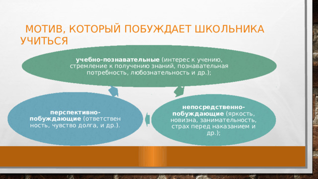  МОТИВ, КОТОРЫЙ ПОБУЖДАЕТ ШКОЛЬНИКА УЧИТЬСЯ учебно-познавательные  (интерес к учению, стремление к получению знаний, познавательная потребность, любознательность и др.); перспективно-побуждающие  (ответственность, чувство долга, и др.). непосредственно-побуждающие  (яркость, новизна, занимательность, страх перед наказанием и др.); 