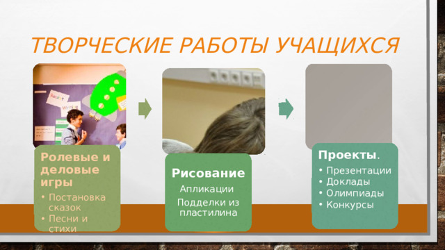 ТВОРЧЕСКИЕ РАБОТЫ УЧАЩИХСЯ Проекты . Презентации Доклады Олимпиады Конкурсы Презентации Доклады Олимпиады Конкурсы Ролевые и деловые игры Постановка сказок Песни и стихи Постановка сказок Песни и стихи Рисование Апликации Подделки из пластилина 