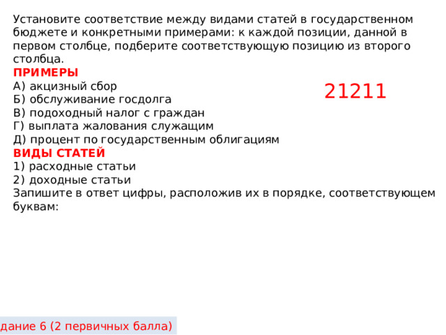 Установите соответствие между видами статей в государственном бюджете и конкретными примерами: к каждой позиции, данной в первом столбце, подберите соответствующую позицию из второго столбца. ПРИМЕРЫ А)  акцизный сбор Б)  обслуживание госдолга В)  подоходный налог с граждан Г)  выплата жалования служащим Д)  процент по государственным облигациям ВИДЫ СТАТЕЙ 1)  расходные статьи 2)  доходные статьи Запишите в ответ цифры, расположив их в порядке, соответствующем буквам: 21211 Задание 6 (2 первичных балла) 