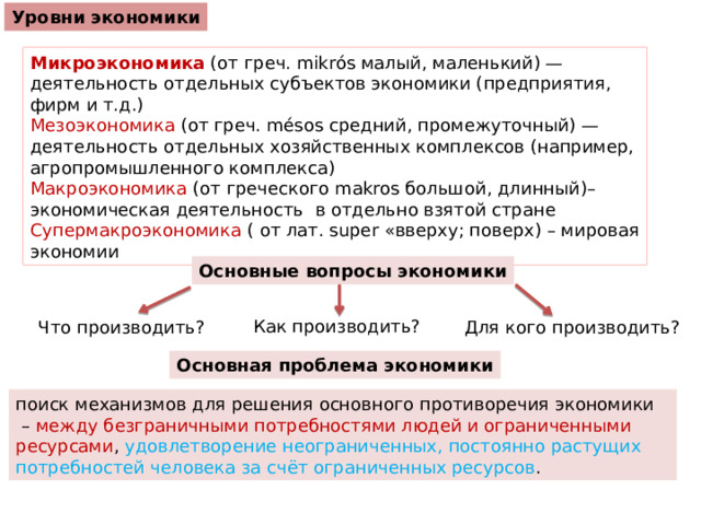 Уровни экономики Микроэкономика (от греч. mikrós малый, маленький) — деятельность отдельных субъектов экономики (предприятия, фирм и т.д.) Мезоэкономика (от греч. mésos средний, промежуточный) — деятельность отдельных хозяйственных комплексов (например, агропромышленного комплекса) Макроэкономика (от греческого makros большой, длинный)– экономическая деятельность в отдельно взятой стране Супермакроэкономика  ( от лат. super «вверху; поверх) – мировая экономии Основные вопросы экономики Как производить? Что производить? Для кого производить? Основная проблема экономики поиск механизмов для решения основного противоречия экономики  – между безграничными потребностями людей и ограниченными ресурсами , удовлетворение неограниченных, постоянно растущих потребностей человека за счёт ограниченных ресурсов . 