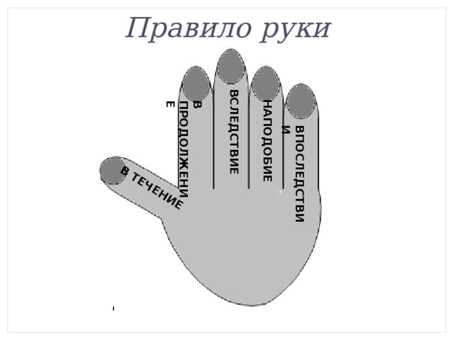 Впоследствии В течение В  продолжение  Вследствие Наподобие Правило руки 