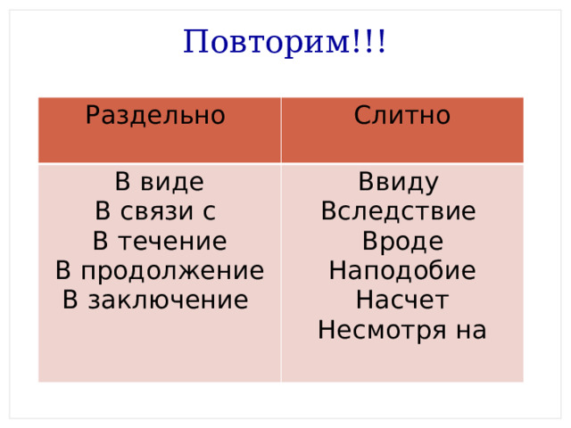 Повторим!!! Раздельно В виде Слитно Ввиду  В связи с Вследствие В течение В продолжение Вроде Наподобие В заключение Насчет Несмотря на 