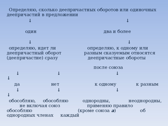  Определяю, сколько деепричастных оборотов или одиночных деепричастий в предложении ↓ ↓  один два и более ↓ ↓  определяю, идет ли определяю, к одному или деепричастный оборот разным сказуемым относятся (деепричастие) сразу деепричастные обороты после союза ↓ ↓ ↓ ↓  да нет к одному к разным ↓ ↓ ↓ ↓   обособляю, обособляю однородны, неоднородны, не включая союз применяю правило обособляю (кроме союза а ) об однородных членах каждый   