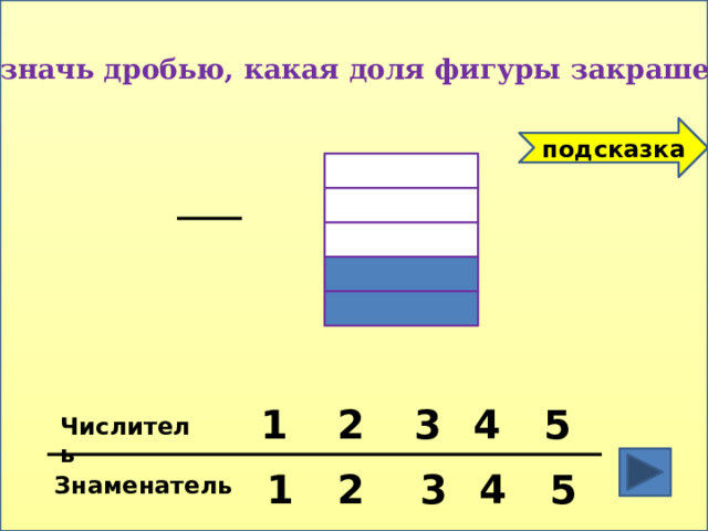 Обозначь дробью, какая доля фигуры закрашена ? подсказка 3 5 2 1 4 Числитель 3 2 4 5 1 Знаменатель 