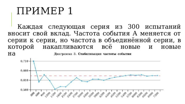 ПРИМЕР 1 Каждая следующая серия из 300 испытаний вносит свой вклад. Частота события А меняется от серии к серии, но частота в объединённой серии, в которой накапливаются всё новые и новые наблюдения, постепенно стабилизируется. 