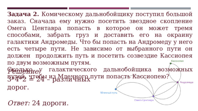 Задача 2. Комическому дальнобойщику поступил большой заказ. Сначала ему нужно посетить звездное скопление Омега Центавра попасть в которое он может тремя способами, забрать груз и доставить его на окраину галактики Андромеды. Что бы попасть на Андромеду у него есть четыре пути. Не зависимо от выбранного пути он должен продолжить путь и посетить созвездие Кассиопея по двум возможным путям. Сколько у галактического дальнобойщика возможных путей, чтобы из Млечного пути попасть Кассиопею? Решение : 3*4*2 = 24 – различных дорог.  Ответ: 24 дороги. 