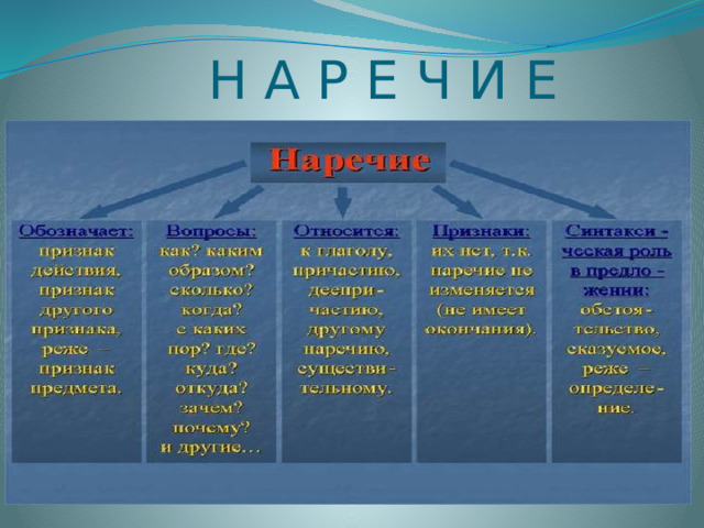   Н А Р Е Ч И Е 