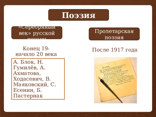 Поэзия «Серебряный век» русской поэзии Пролетарская поэзия Конец 19-начало 20 века После 1917 года А. Блок, Н. Гумилёв, А. Ахматова, Ходасевич, В. Маяковский, С. Есенин, Б. Пастернак 