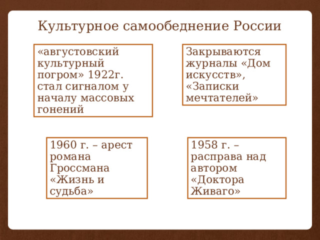 Культурное самообеднение России «августовский культурный погром» 1922г. стал сигналом у началу массовых гонений Закрываются журналы «Дом искусств», «Записки мечтателей» 1958 г. – расправа над автором «Доктора Живаго» 1960 г. – арест романа Гроссмана «Жизнь и судьба» 