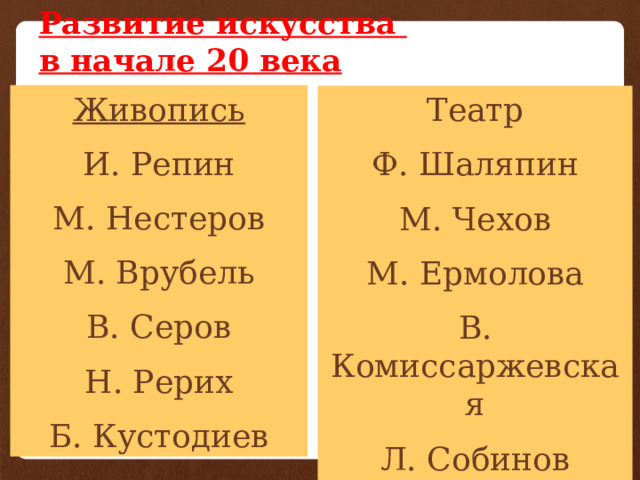 Развитие искусства  в начале 20 века Живопись И. Репин М. Нестеров М. Врубель В. Серов Н. Рерих Б. Кустодиев Театр Ф. Шаляпин М. Чехов М. Ермолова В. Комиссаржевская Л. Собинов А. Павлова 