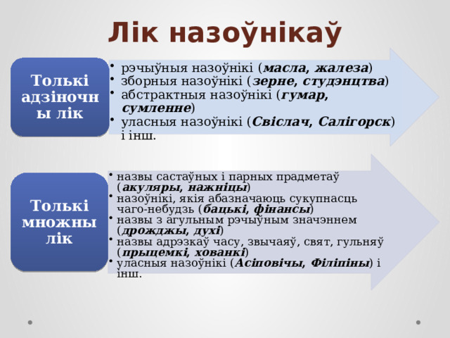 Лік назоўнікаў рэчыўныя назоўнікі ( масла , жалеза ) зборныя назоўнікі ( зерне , студэнцтва ) абстрактныя назоўнікі ( гумар , сумленне ) уласныя назоўнікі ( Свіслач , Салігорск )  і інш. рэчыўныя назоўнікі ( масла , жалеза ) зборныя назоўнікі ( зерне , студэнцтва ) абстрактныя назоўнікі ( гумар , сумленне ) уласныя назоўнікі ( Свіслач , Салігорск )  і інш. Толькі адзіночны лік назвы састаўных і парных прадметаў ( акуляры , нажніцы ) назоўнікі, якія абазначаюць сукупнасць чаго-небудзь ( бацькі , фінансы ) назвы з агульным рэчыўным значэннем ( дрожджы , духі ) назвы адрэзкаў часу, звычаяў, свят, гульняў ( прыцемкі , хованкі ) уласныя назоўнікі ( Асіповічы , Філіпіны ) і інш. назвы састаўных і парных прадметаў ( акуляры , нажніцы ) назоўнікі, якія абазначаюць сукупнасць чаго-небудзь ( бацькі , фінансы ) назвы з агульным рэчыўным значэннем ( дрожджы , духі ) назвы адрэзкаў часу, звычаяў, свят, гульняў ( прыцемкі , хованкі ) уласныя назоўнікі ( Асіповічы , Філіпіны ) і інш. Толькі множны лік 