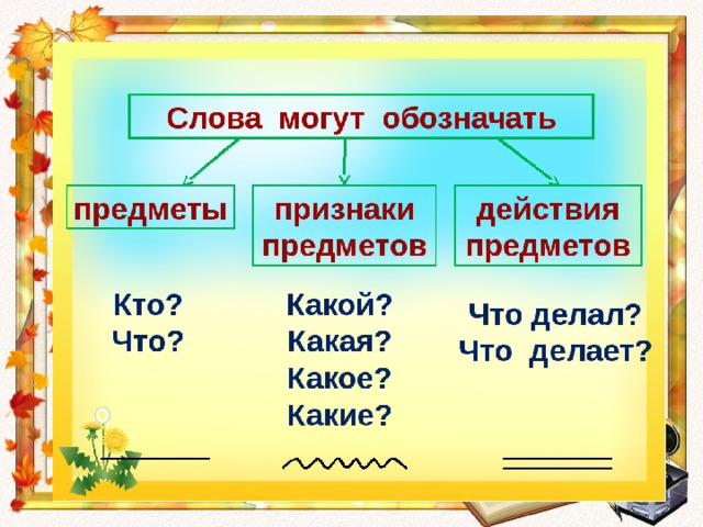 Бобры строят плотину, хатку в два этажа; таскают палки, замазывают крышу илом; хвостом пришлёпывают, как штукатур лопаткой; ходят на работу  трудолюбивые  запасливые  гостеприимные  заботливые  смелые  чистоплотные готовят корм на зиму приютили зайца волнуются за бобрят выгнал выдру из хатки; помогает зайчику при наводнении любят чистоту и порядок 