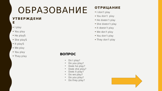 отрицание Образование I don’t play You don’t play He doesn’t play She doesn’t play It doesn’t play We don’t play You don’t play They don’t play Утверждение I play You play He playS She playS It playS We play You play They play ВОПРОС Do I play? Do you play? Does he play? Does she play? Does it play? Do we play? Do you play? Do they play? 