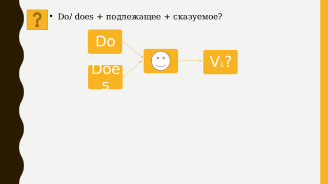 Do/ does + подлежащее + сказуемое? Do V 1 ? Does 