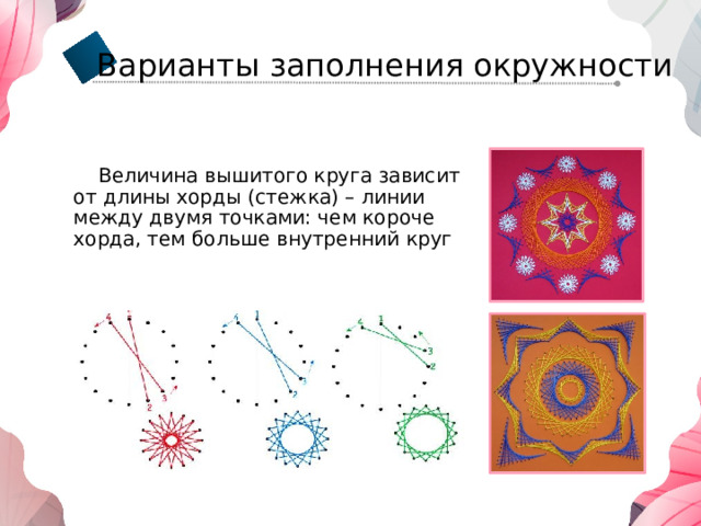 Варианты заполнения окружности  Величина вышитого круга зависит от длины хорды (стежка) – линии между двумя точками: чем короче хорда, тем больше внутренний круг 