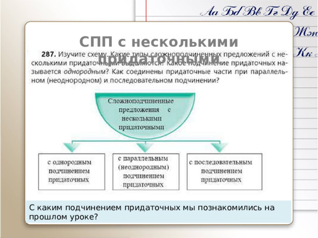 СПП с несколькими придаточными С каким подчинением придаточных мы познакомились на прошлом уроке? 
