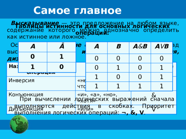 Самое главное Высказывание — это предложение на любом языке, содержание которого можно однозначно определить как истинное или ложное. Основные логические операции , определённые над высказываниями: инверсия, конъюнкция, дизъюнкция . Таблицы истинности для основных логических операций: А 0 Ā 1 A 1 B 0 0 0 0 A & B A V B 0 1 1 0 0 1 0 1 1 0 1 1 1 Название логической операции Инверсия Логическая связка «не, «неверно, что» Обозначение Конъюнкция ¬ , ─ Дизъюнкция «и», «а», «но», «хотя» «или» & V При вычислении логических выражений сначала выполняются  действия в скобках. Приоритет выполнения логических операций: ¬, &, V . 