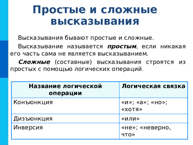 Простые и сложные высказывания Высказывания бывают простые и сложные. Высказывание называется простым , если никакая его часть сама не является высказыванием. Сложные (составные) высказывания строятся из простых с помощью логических операций . Название логической операции Конъюнкция Логическая связка Дизъюнкция «и»; «а»; «но»; «хотя» «или» Инверсия «не»; «неверно, что» 