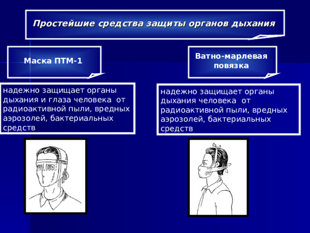 Простейшие средства защиты органов дыхания  Маска  ПТМ-1  Ватно-марлевая повязка надежно защищает органы дыхания и глаза человека от радиоактивной пыли, вредных аэрозолей, бактериальных средств надежно защищает органы дыхания человека от радиоактивной пыли, вредных аэрозолей, бактериальных средств 