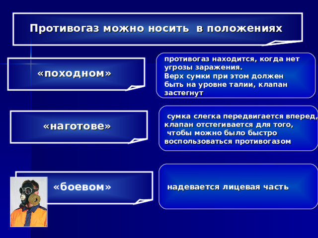 Противогаз можно носить в положениях   противогаз находится, когда нет  угрозы заражения.  Верх сумки при этом должен  быть на уровне талии, клапан  застегнут  «походном»  сумка слегка передвигается вперед, клапан отстегивается для того,  чтобы можно было быстро воспользоваться противогазом  «наготове»   надевается лицевая часть  «боевом» 