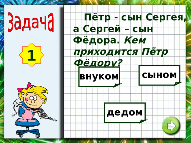  Пётр - сын Сергея, а Сергей – сын Фёдора. Кем приходится Пётр Фёдору? 1 сыном внуком дедом 