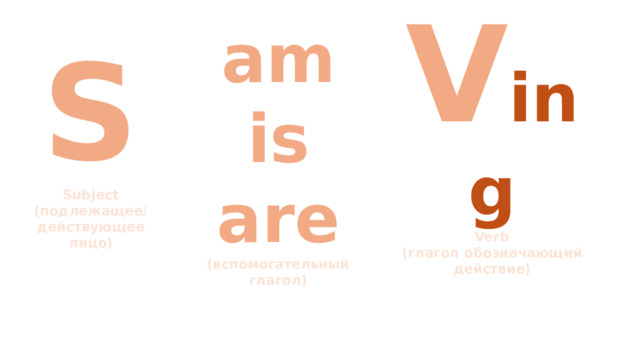 V ing Verb (глагол обозначающий действие) S Subject (подлежащее/ действующее лицо) am is are (вспомогательный глагол) 