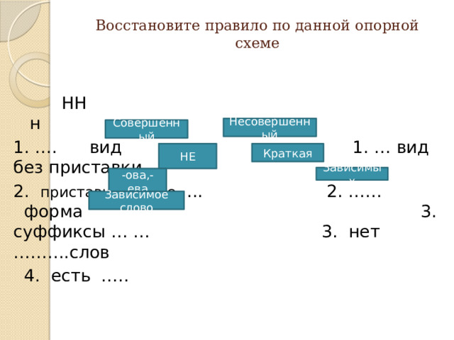 Восстановите правило по данной опорной схеме    НН н 1. …. вид 1. … вид без приставки 2. приставка, кроме …. 2. …… форма 3. суффиксы … … 3. нет ……….слов  4. есть ….. Несовершенный Совершенный НЕ Краткая Зависимых -ова,-ева Зависимое слово 