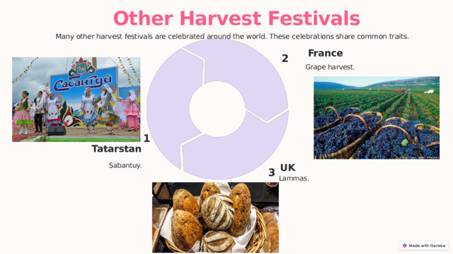  Other Harvest Festivals Many other harvest festivals are celebrated around the world. These celebrations share common traits. France 2 Grape harvest. 1 Tatarstan Sabantuy. UK 3 Lammas. 