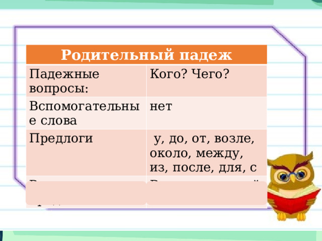 Родительный падеж Падежные вопросы: Кого? Чего? Вспомогательные слова нет Предлоги  у, до, от, возле, около, между, из, после, для, с Роль в предложении Второстепенный член 
