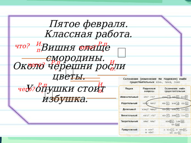 Пятое февраля.  Классная работа. что? И.п. Вишня слаще смородины. Р.п. чего? чего? Около черешни росли цветы. И.п. Р.п. И.п. Р.п. У опушки стоит избушка. чего? 