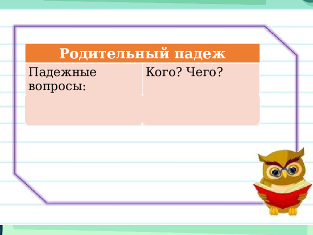 Родительный падеж Падежные вопросы: Кого? Чего? Вспомогательные слова нет 