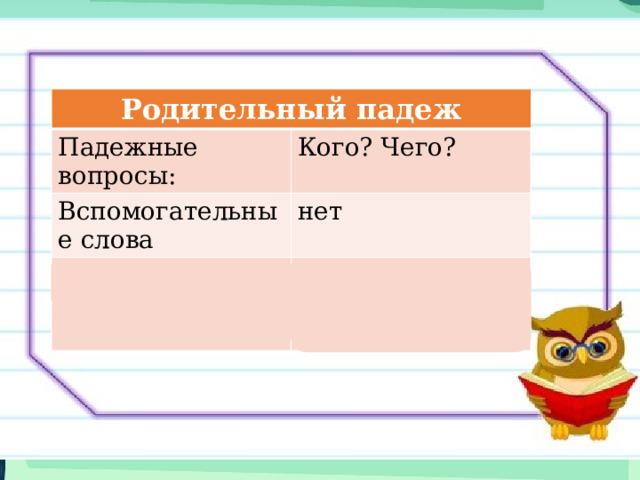 Родительный падеж Падежные вопросы: Кого? Чего? Вспомогательные слова нет Предлоги  у, до, от, возле, около, между, из, после, для, с 